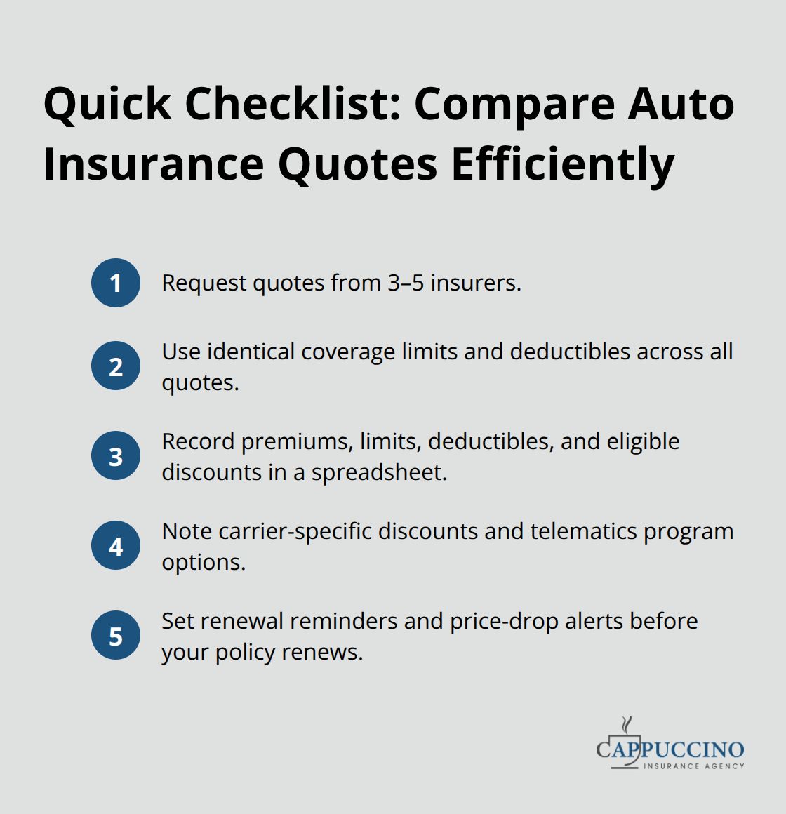 Compact ordered list of steps to compare U.S. auto insurance quotes accurately.