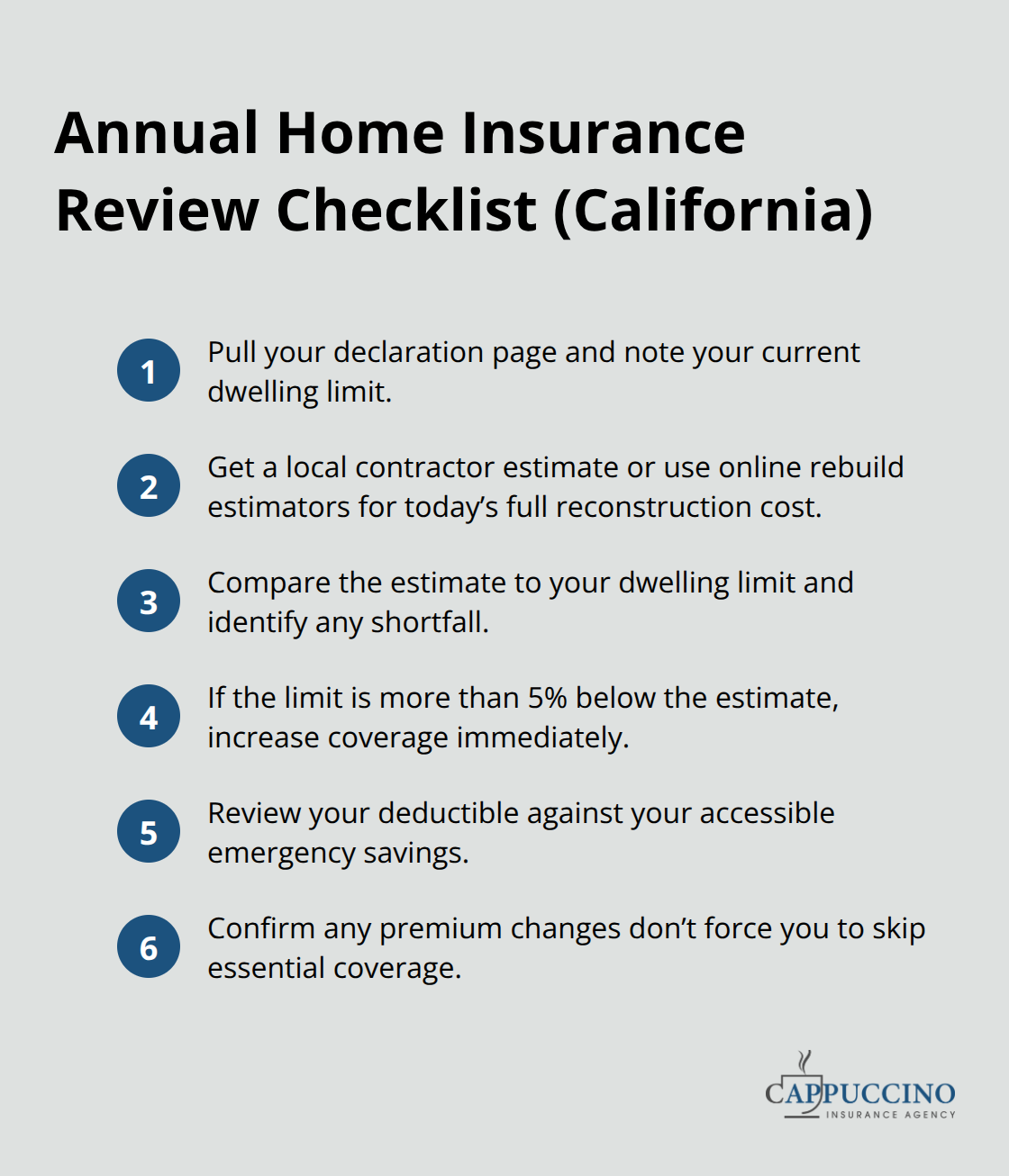 Compact checklist of key steps to verify dwelling limits, rebuild costs, and deductibles for California homeowners. - California annual policy review