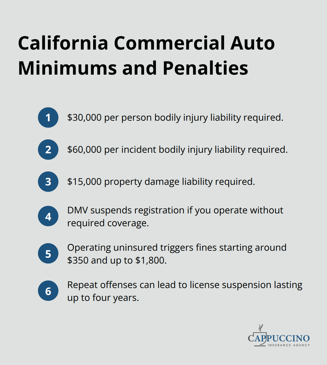 Quick reference list of state-required liability limits and penalties for lacking coverage in California - California commercial auto insurance