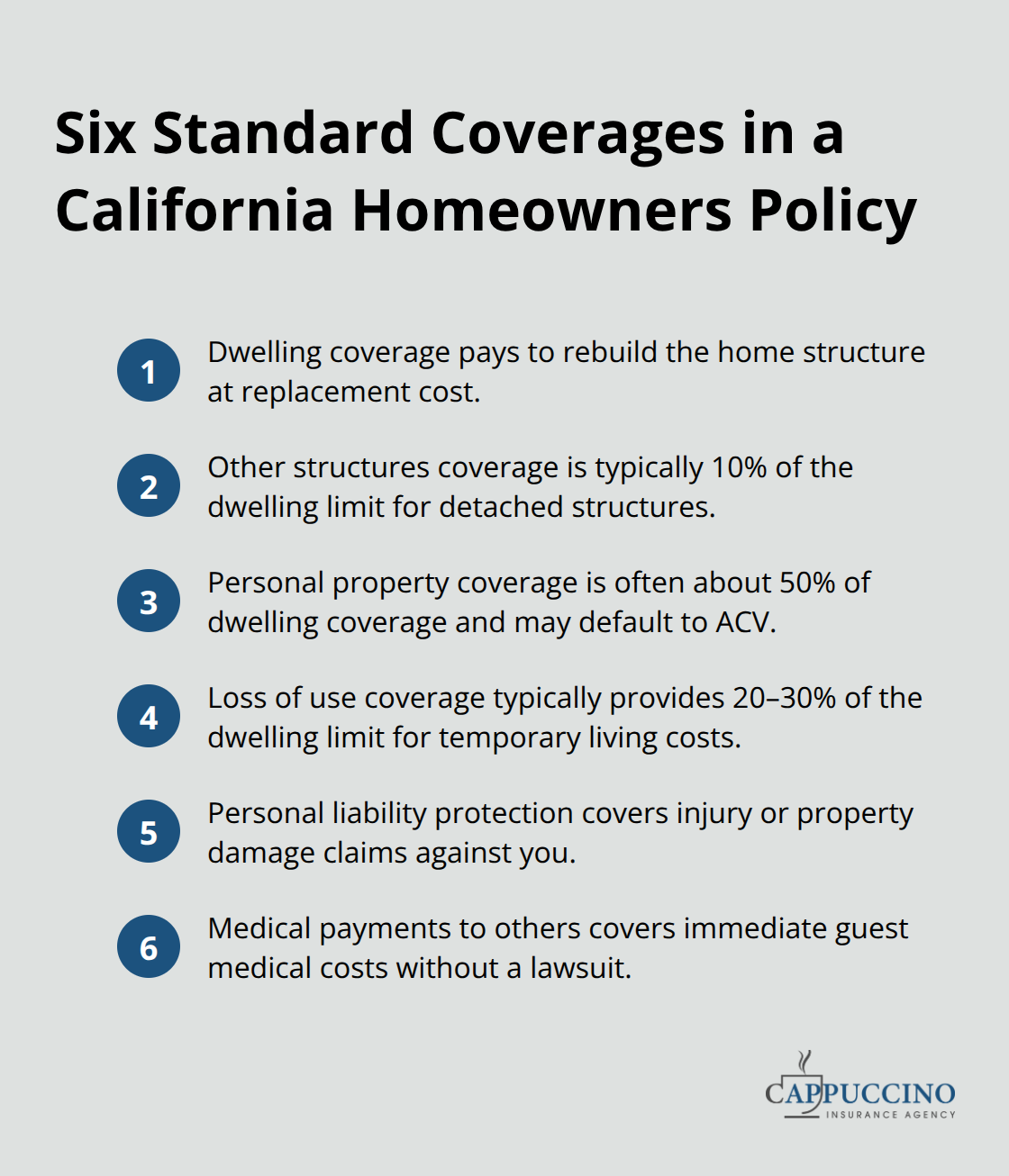 Compact list outlining the six core coverages included in most California homeowners policies.