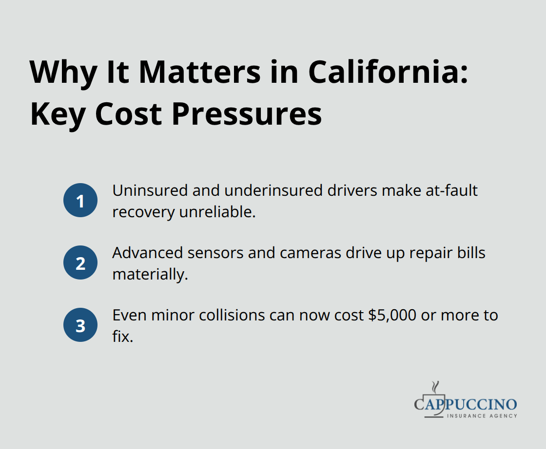 Key factors increasing commercial auto insurance necessity in California - Commercial auto insurance California