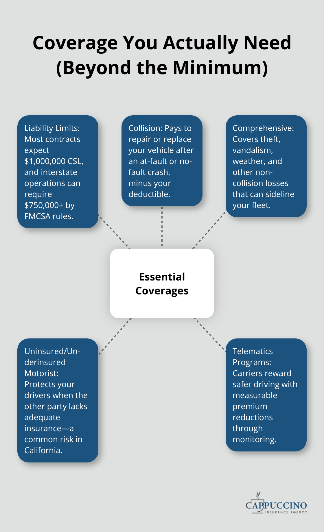 Essential commercial auto coverages for California businesses