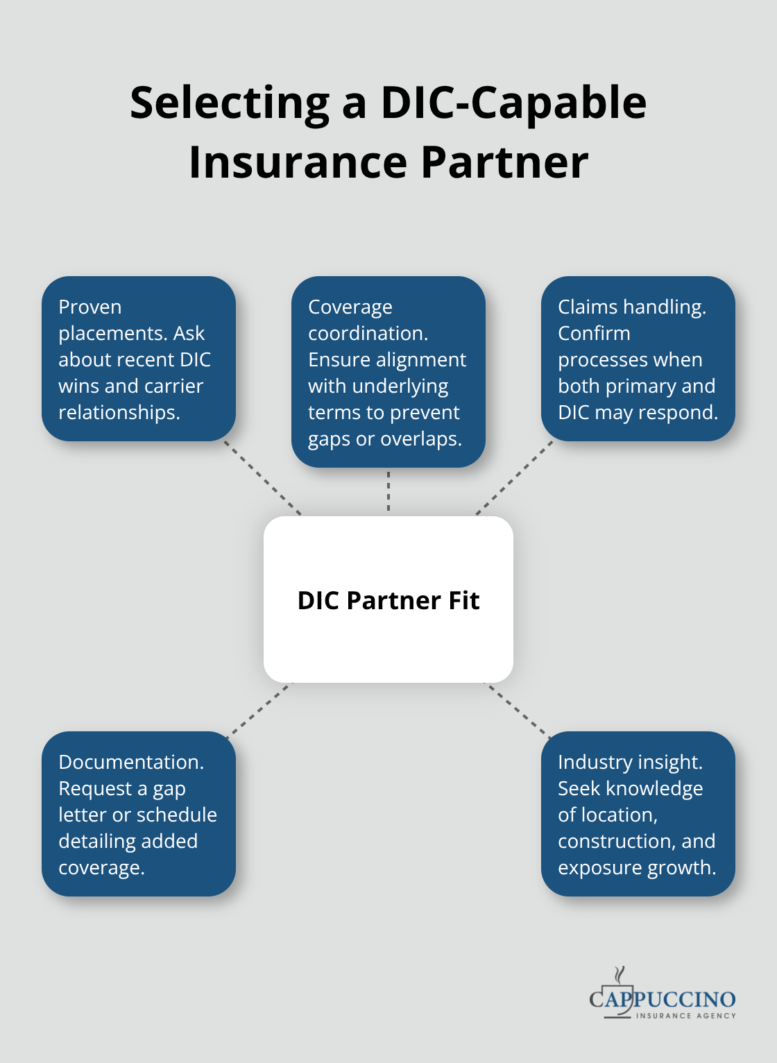 Key criteria to evaluate an insurance partner’s DIC expertise