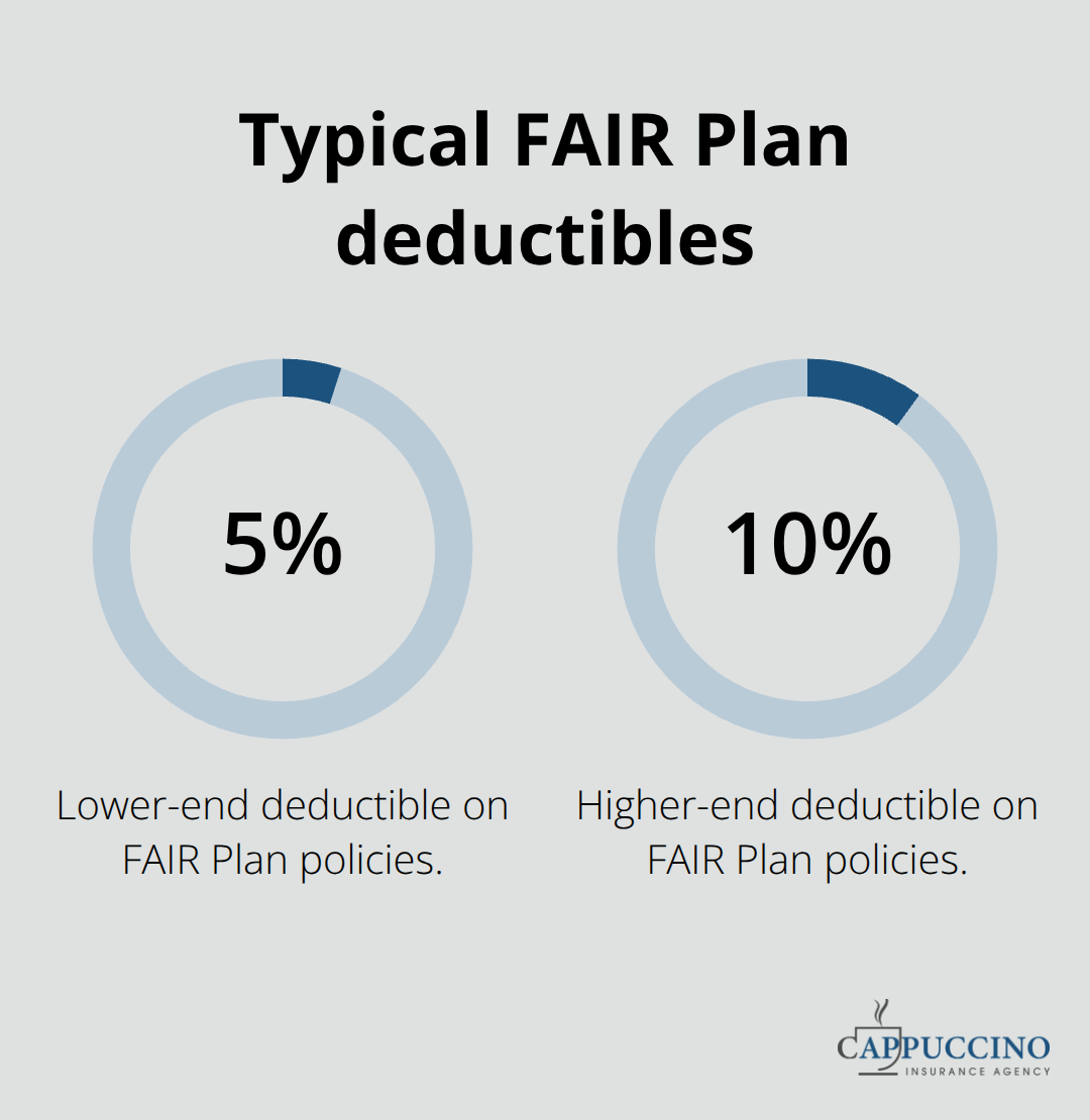 Percentage-based deductibles relative to coverage limits on California FAIR Plan policies - Hard to place properties