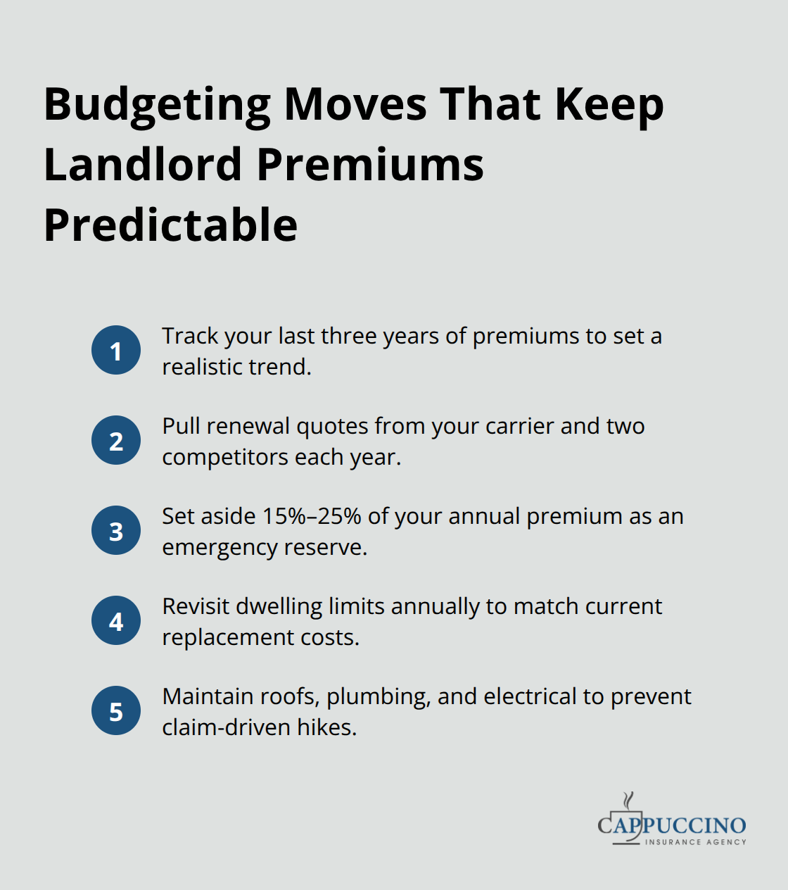 Compact checklist of budgeting steps to manage California landlord insurance costs - Landlord insurance premiums California