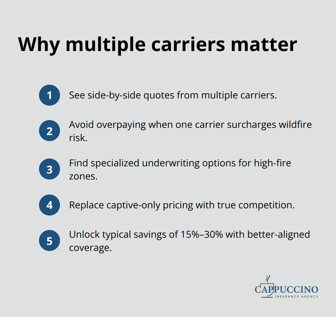 Compact list of benefits from accessing multiple insurers - Westlake Village insurance agency