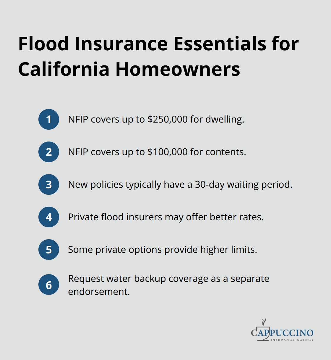 Compact list summarizing NFIP limits, waiting periods, and private flood options. - homeowner coverage options california